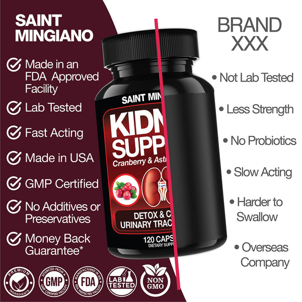 Kidney Support Cleanse Detox Repair Cranberry Astragalus Root Capsules